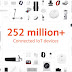 Xiaomi เผยผลการดำเนินงานเหนือกว่าความคาดหมาย ด้วยการสร้างสถิติใหม่ทั้งรายรับประจำไตรมาสและกำไรสุทธิทุบสถิติผลการดำเนินงานในกลุ่มธุรกิจต่างๆ ในไตรมาสที่ 3 ปี 2563 ด้วยกลยุทธ์ “Smartphone X AIoT”