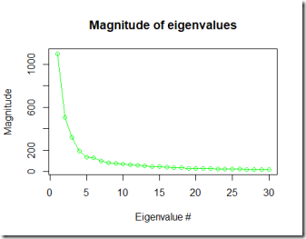 Rplot01