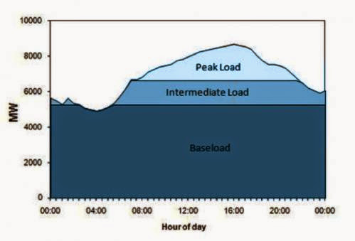 Why Grid Parity Is A Meaningless Concept