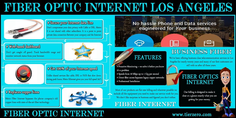 Commercial Internet Providers