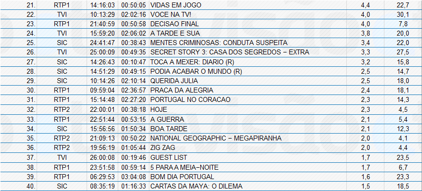 Audiência de 4ª Feira - 24/10/2012 8