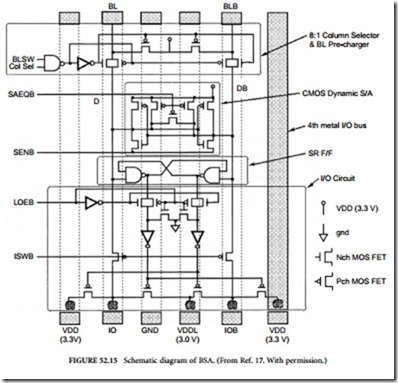 SRAM-0592