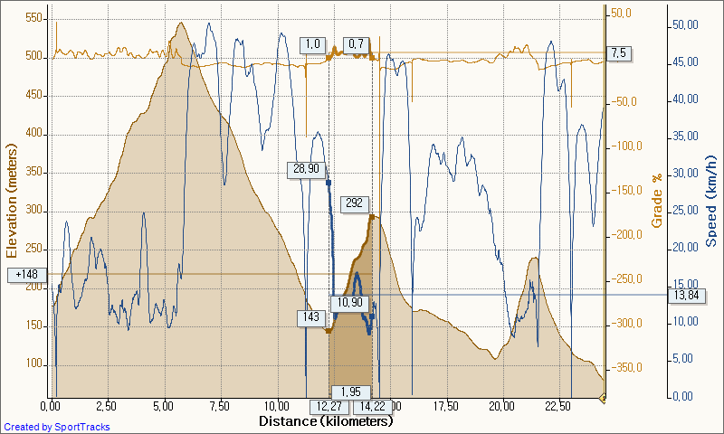 파일:attachment/uploadfile/서후고개_Elevation_-_Distance.png