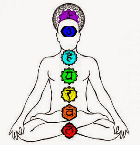 About Chakras