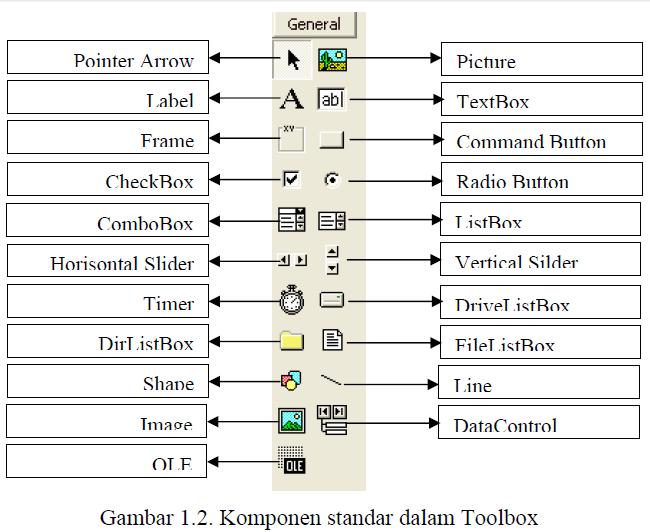 Belajar Vb6 Interface Antar Muka Visual Basic 6 0