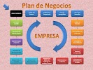 L: "El plan de negocios. Adultos".