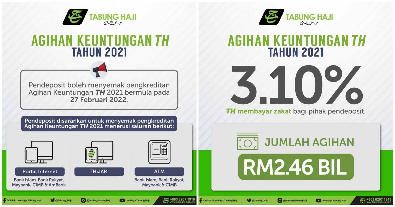 Kadar dividen tabung haji 2020