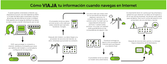 Hacer click a en el link para ir a un pdf explicativo