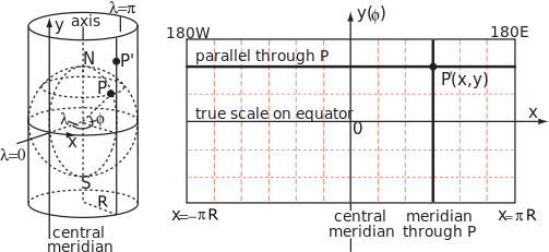 파일:external/upload.wikimedia.org/503px-Cylindrical_Projection_basics2.svg.png