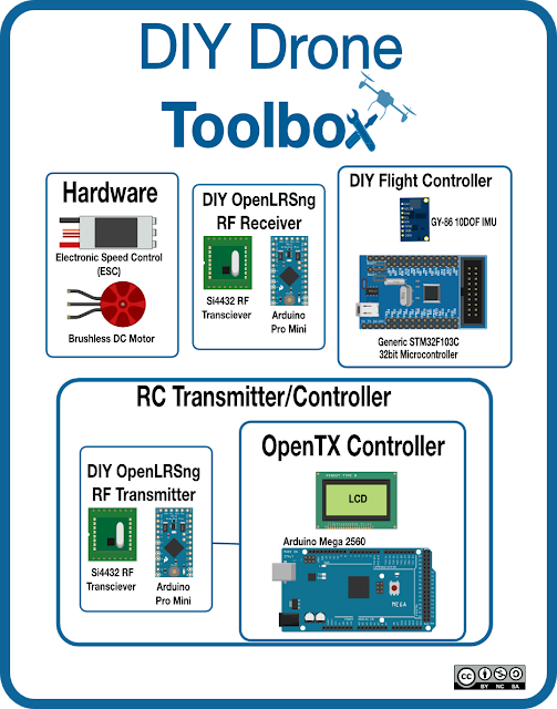 DIYDroneToolbox.png