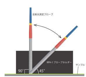 反射光測定プローブの測定 反射光測定プローブの測定
