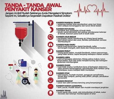 Tanda kanser pangkal rahim