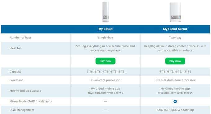 wdmycloudの機能