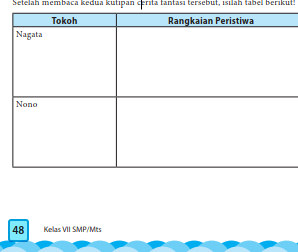 Kunci Jawaban Bahasa Indonesia Kelas 7 Halaman 48 49 Bab 2