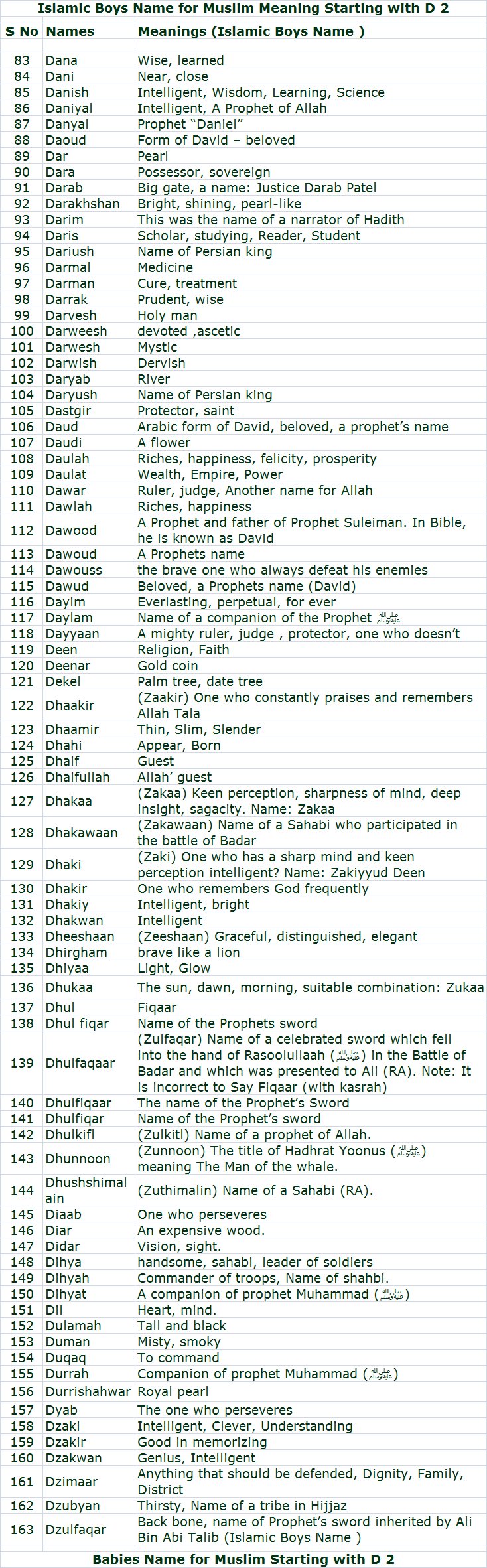 Islamic Boys Name