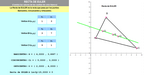 Recta de Euler del triángulo