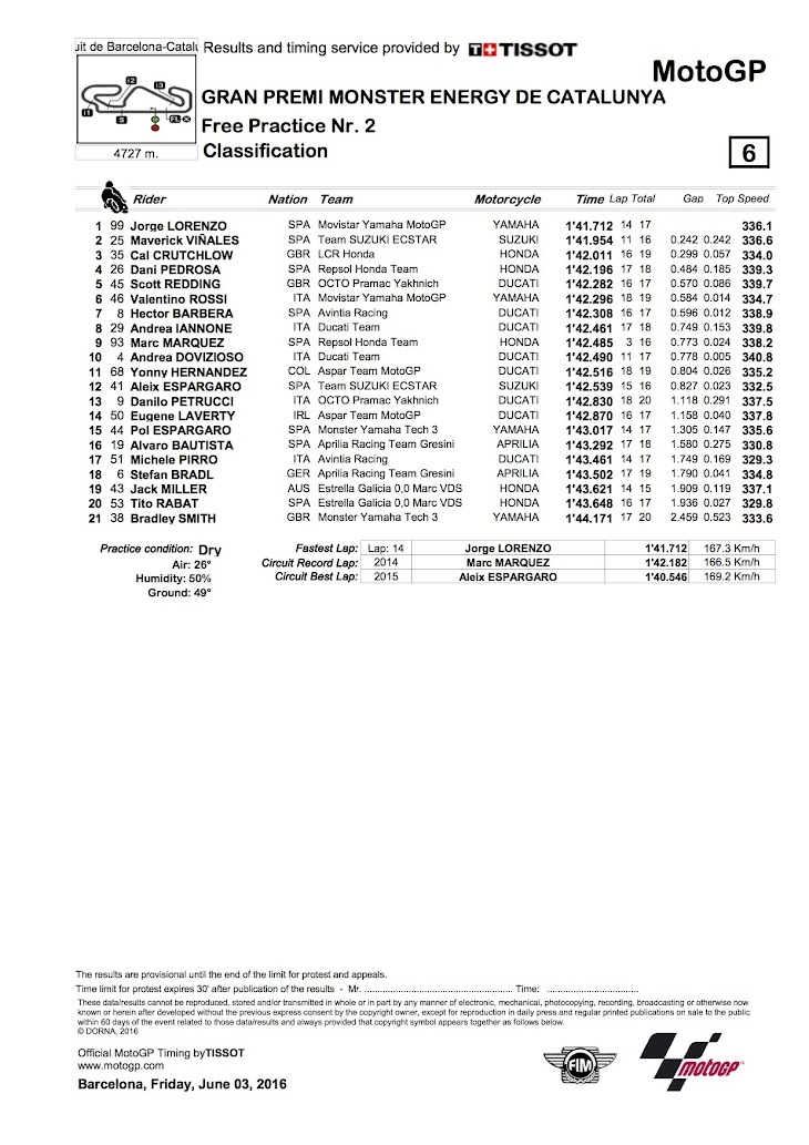 motogp-fp2-2016barcelona.jpg