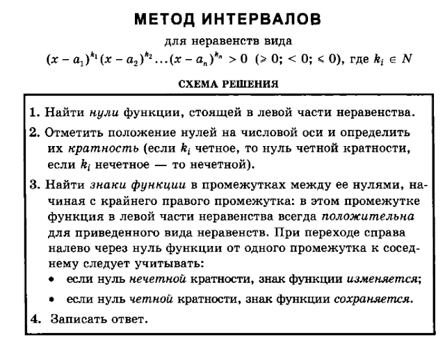 Решение неравенств методом интервалов 8 класс