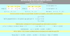 Distancia calculada por el método gráfico