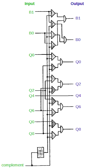 The complement circuit from the IBM 1401 mainframe. This converts a digit to its 9's complement value.