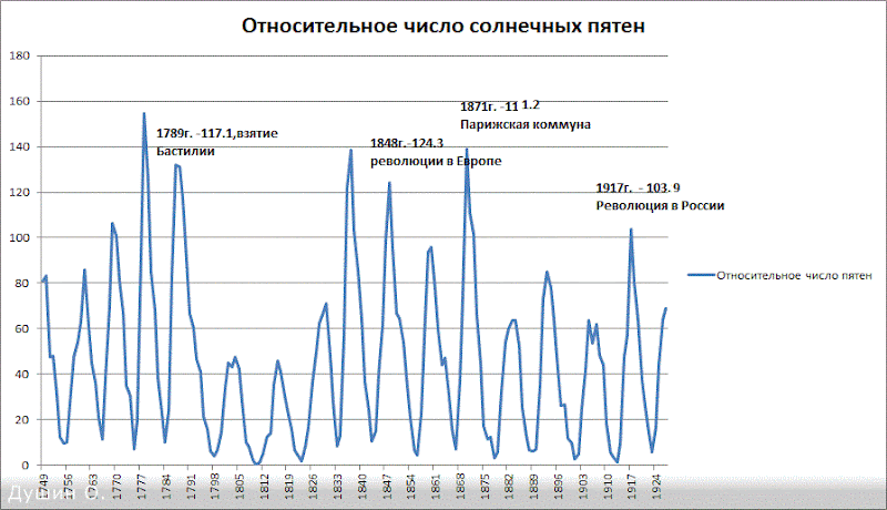 Будет ли 2015 год Сталинградом