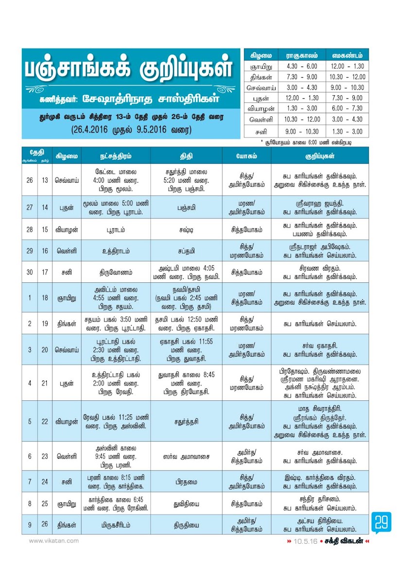 Sakthi Jothidam Raasi Palan