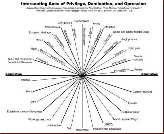 Intersecting Axes