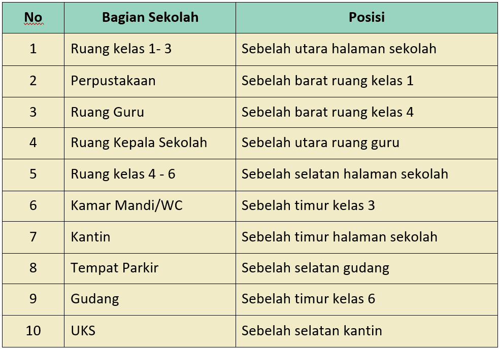 Kunci jawaban tema 7 kelas 3 halaman 183