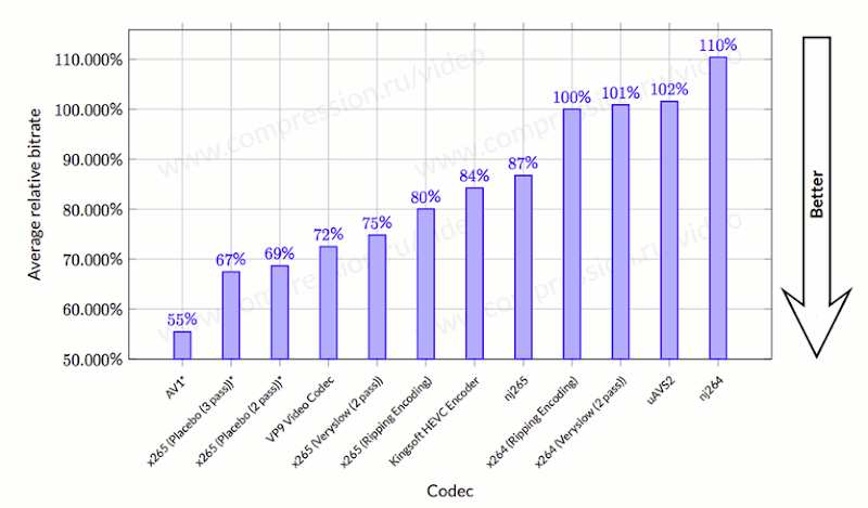 av1benchmarks