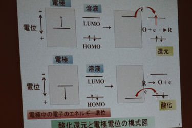 「電気化学計測法の基礎」 元東京大学工学部 助教授　渡辺 訓行 先生