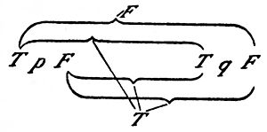 파일:external/upload.wikimedia.org/300px-Tractatus-p159-2.jpg