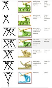 @@@crochet symbol stitches unusual3