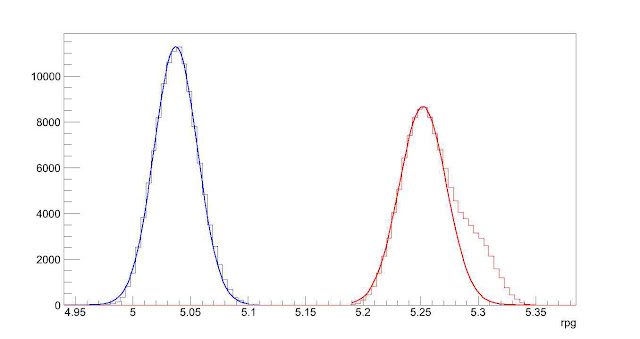 2013 Rangers Lineup Distribution vs 2012 Lineup Distribution