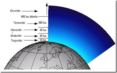 Urutan lapisan atmosfer dari yang paling dekat dengan bumi adalah