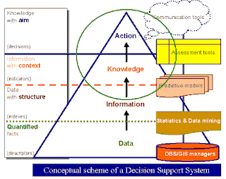 Y.E.S: EXECUTIVE SUPPORT SYSTEM (ESS)