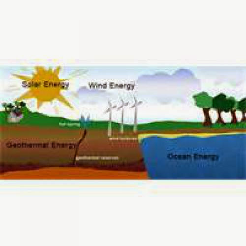 Energy Resources Definition