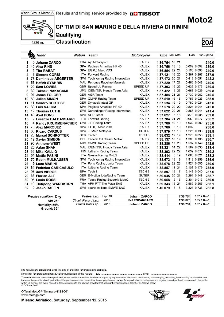 moto2-qp-2015misano.jpg