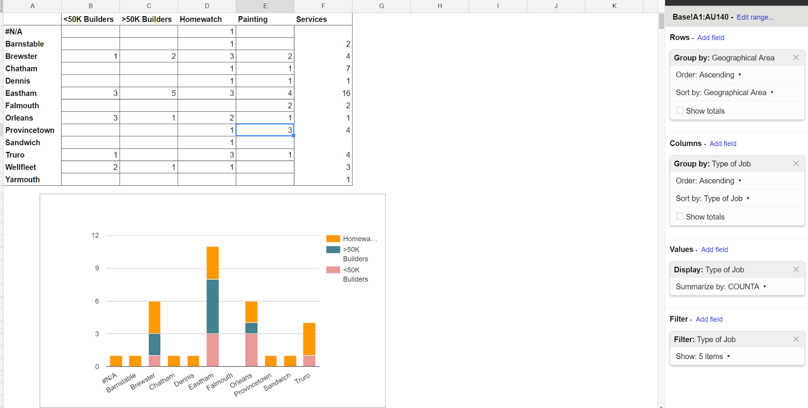 What Chart To Use For 3 Variables