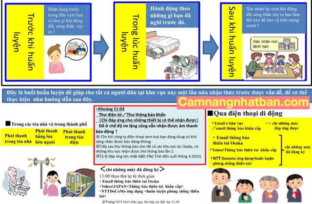 cách đối phó khi xảy ra động đất