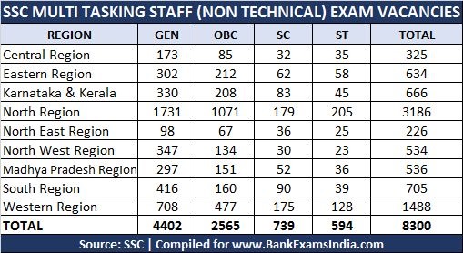 Ssc Pay Scale Chart