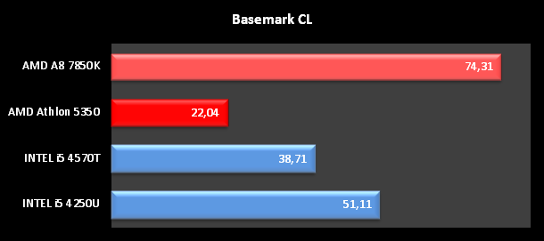 BASEMARK CL