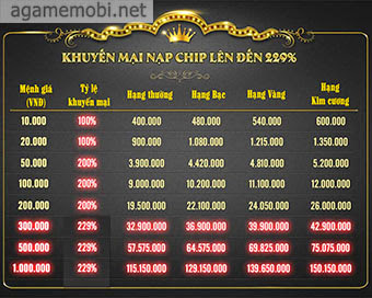 iBet88 Khuyến Mãi 229% Giờ Vang ngày 23/12