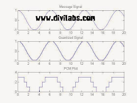 Digital Ivision Labs Pulse Code Modulation Pcm Using Matlab