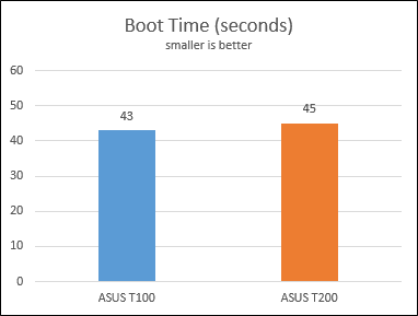 ASUS, 트랜스포머, 책, T200, T200A, 리뷰, Windows 8.1