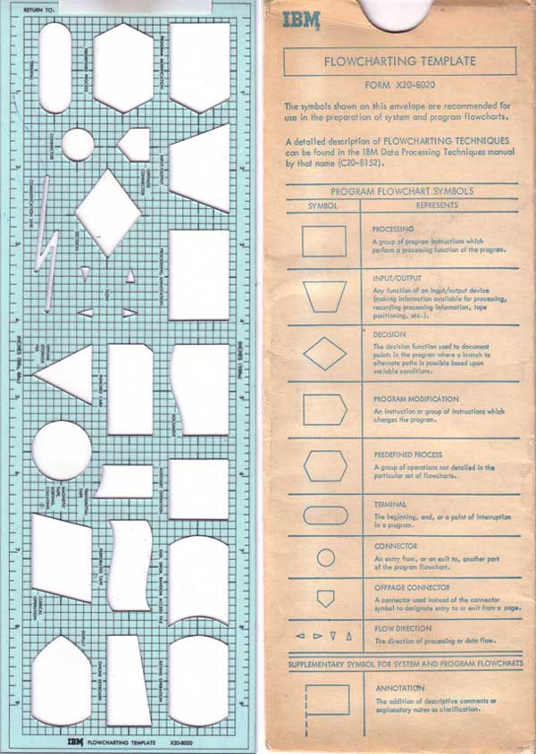 파일:attachment/ibm-flowchart-template.jpg