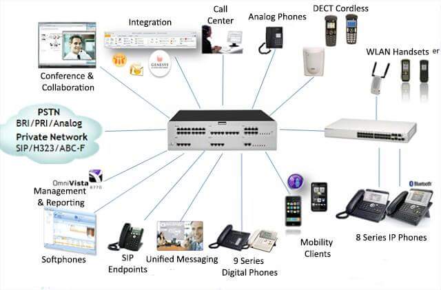 Alcatel Omnipcx Office Medium User Manual