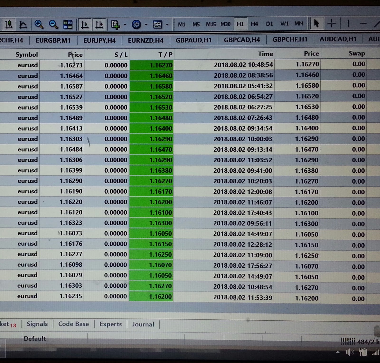 Forex tigapuluh