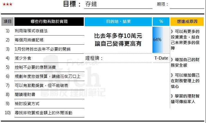 2015年變更好