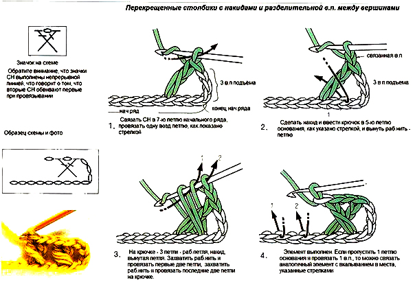 перекрещенные столбики крючком