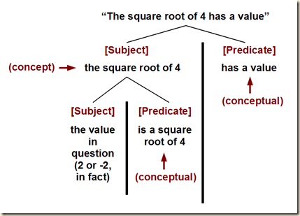 concept object diagram square 4.2.y